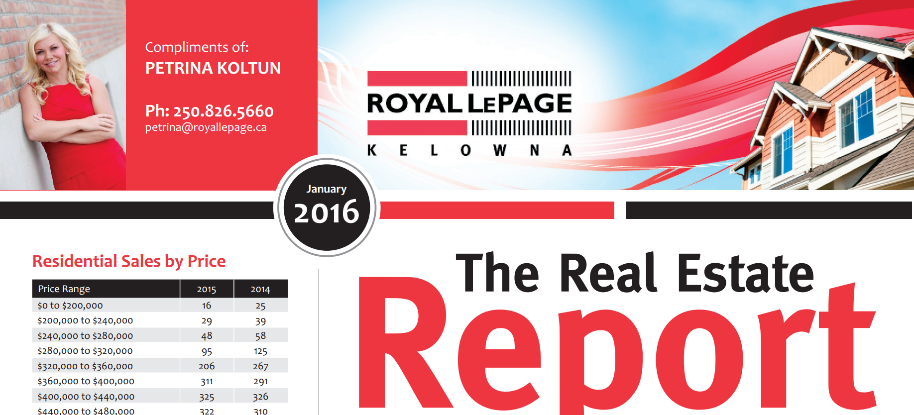 Happy New Year! Real Estate Report January 2016