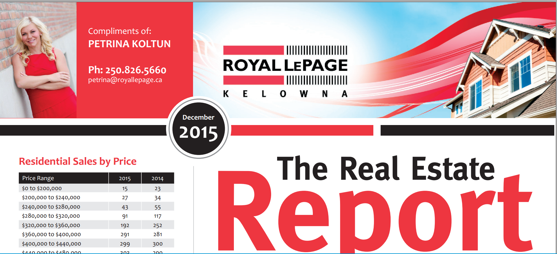 December 2015 Royal LePage Real Estate Report