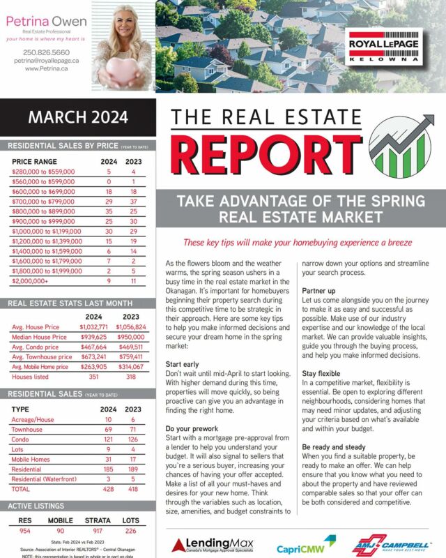 #march #realestate
