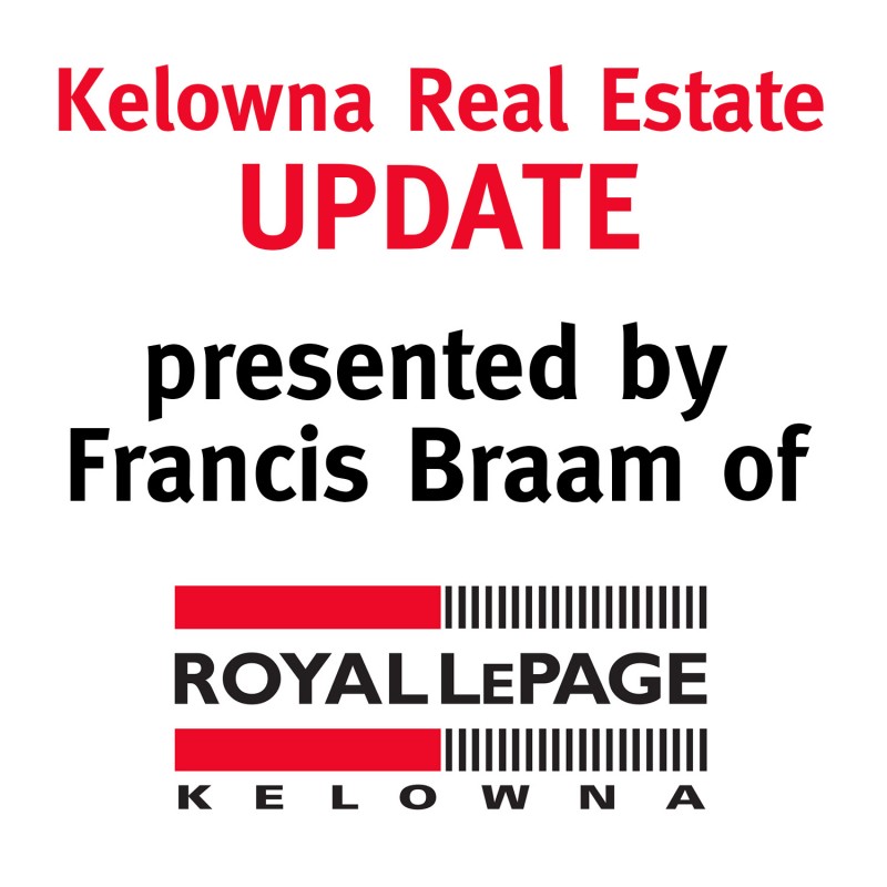 Kelowna and area real estate stats update Jan 2016